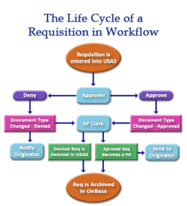 simplesampleflowchart